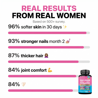 Realresults - 14-in-1 Collagen Complex