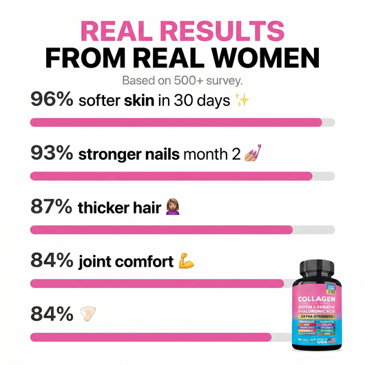 Realresults - 14-in-1 Collagen Complex