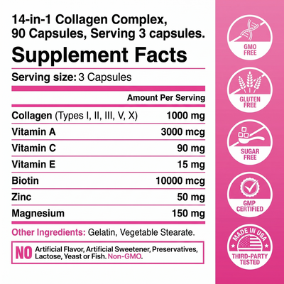 Supplement facts panel
