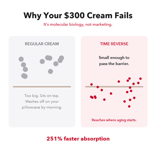 Time Reverse Cream