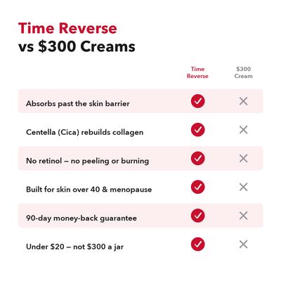 Time Reverse Cream